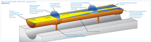 Perspective de l'&eacute;corch&eacute; de galil&eacute;e
